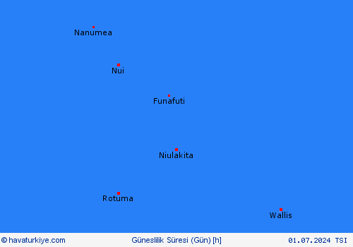 currentgraph Typ=sonne 2023-12%02d 31:12 UTC