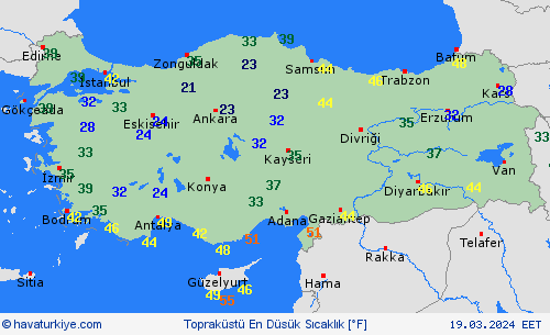 currentgraph Typ=tminboden 2024-03%02d 19:03 UTC