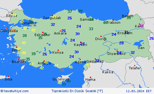 currentgraph Typ=tminboden 2024-03%02d 12:09 UTC