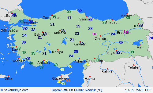 currentgraph Typ=tminboden 2020-02%02d 19:09 UTC