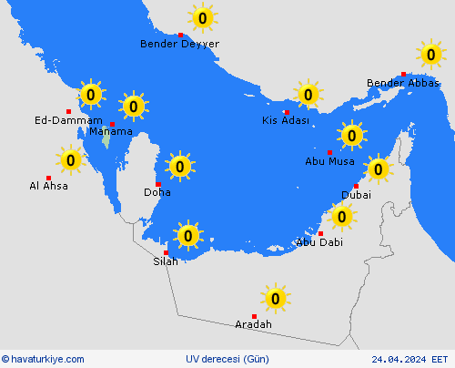 uv derecesi Bahreyn Asya Tahmin Haritaları
